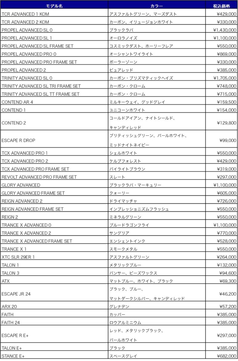 Giantの2025-2026継続モデル一覧